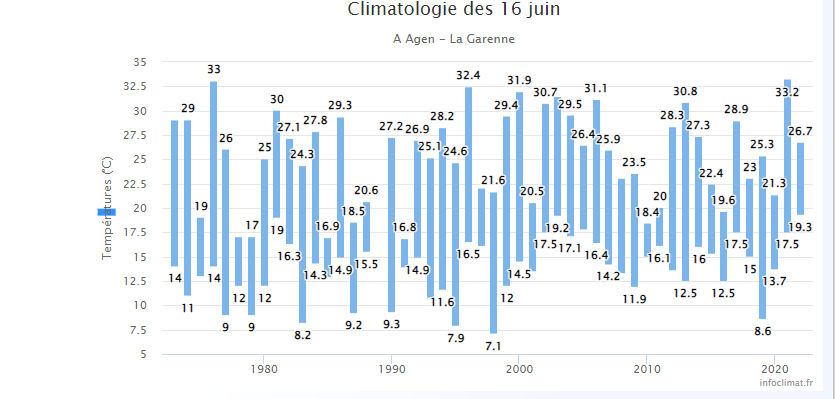 Agen16juin.PNG