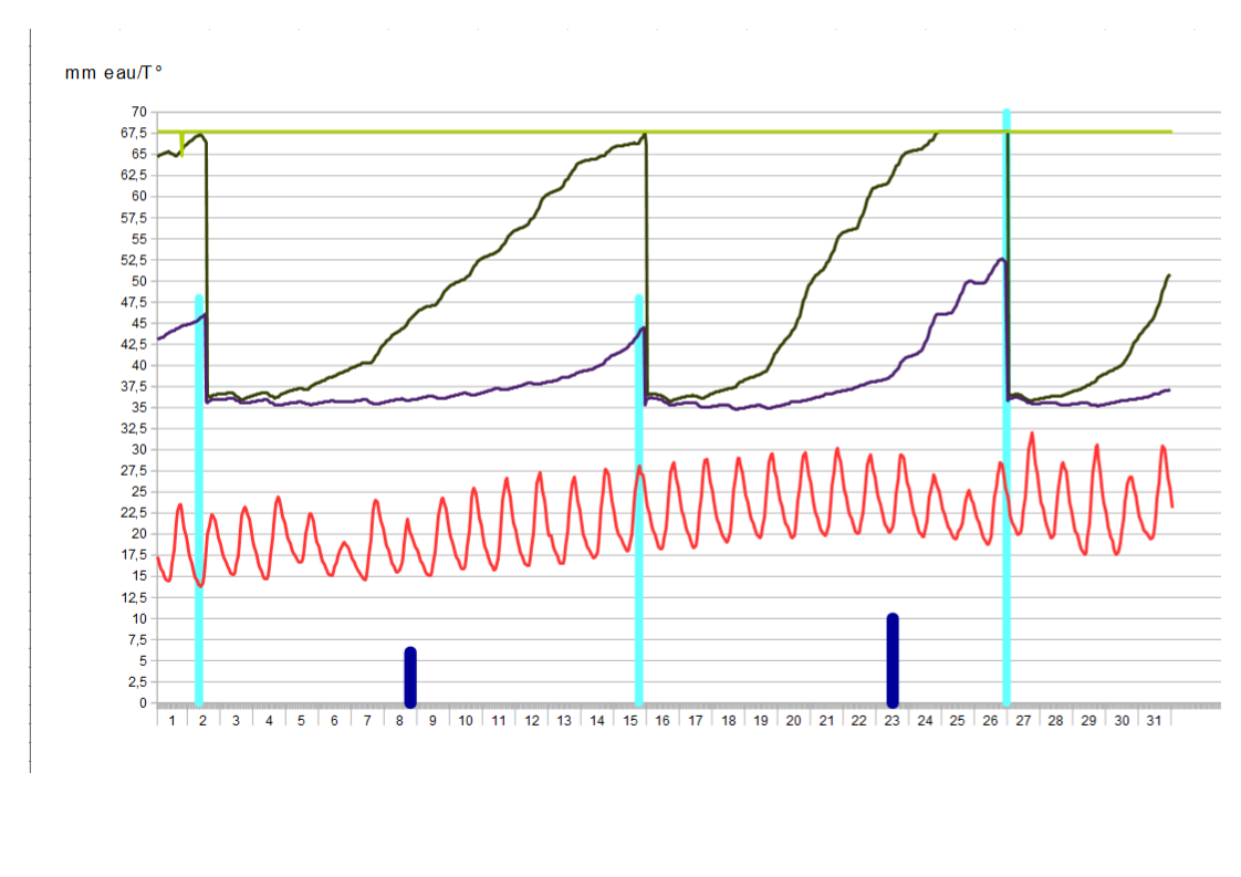 diagramme 05-2022.png