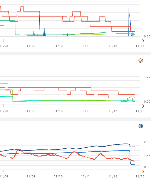 Courbe 12-11-2024.PNG