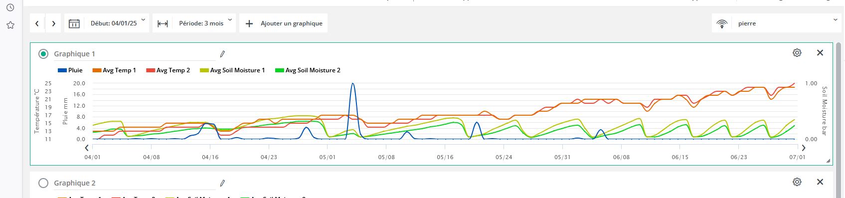 courbe printemps 2025.JPG
