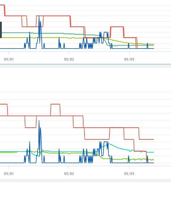 graphique sonde 02-05-24.PNG