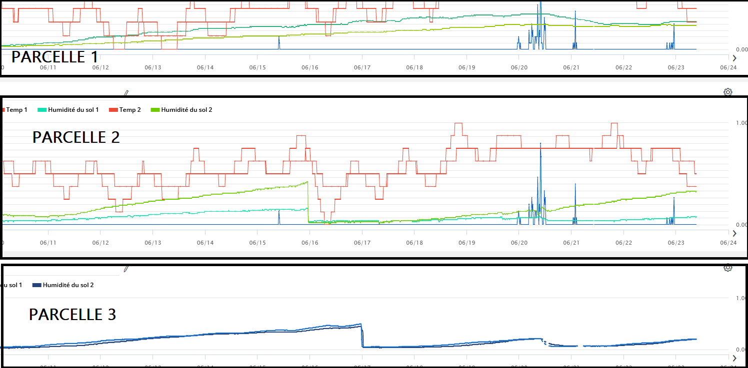 courbe 06-2024.PNG