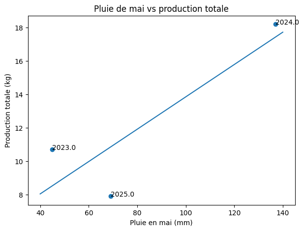 mmMai prodQ1
